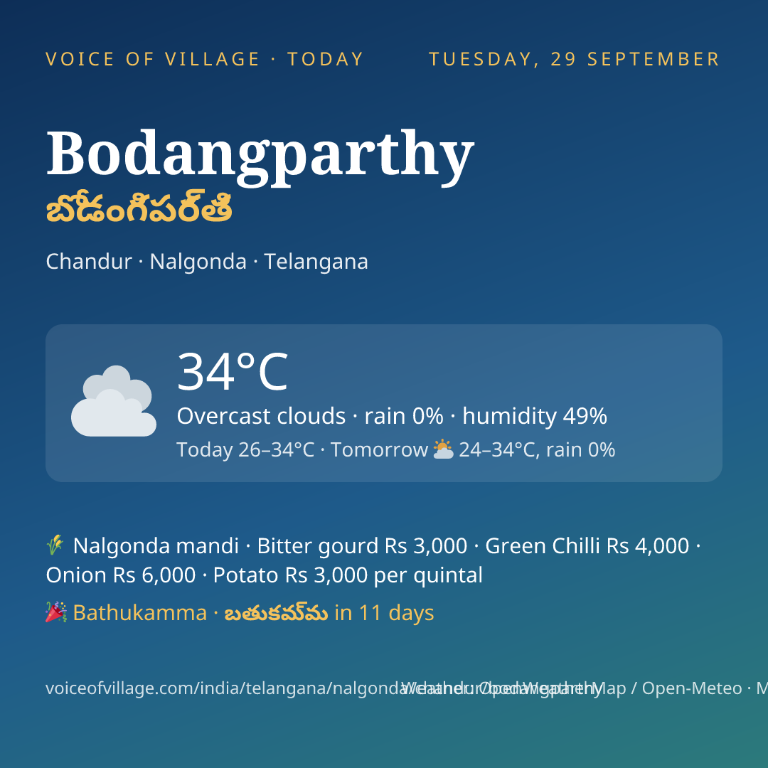 Bodangparthy today