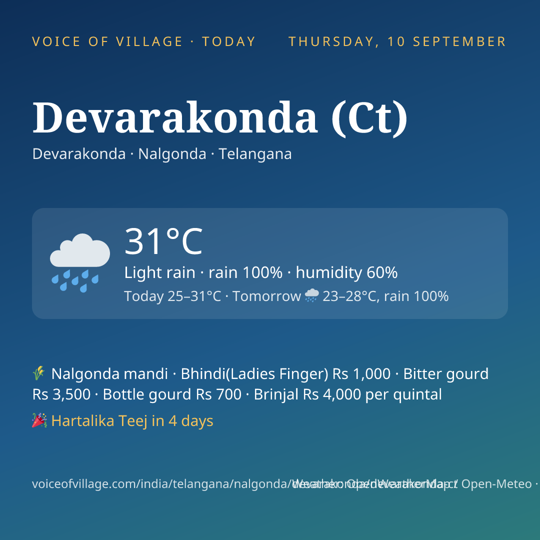 Devarakonda (Ct) today
