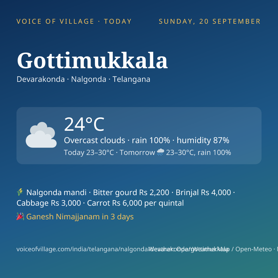 Gottimukkala today