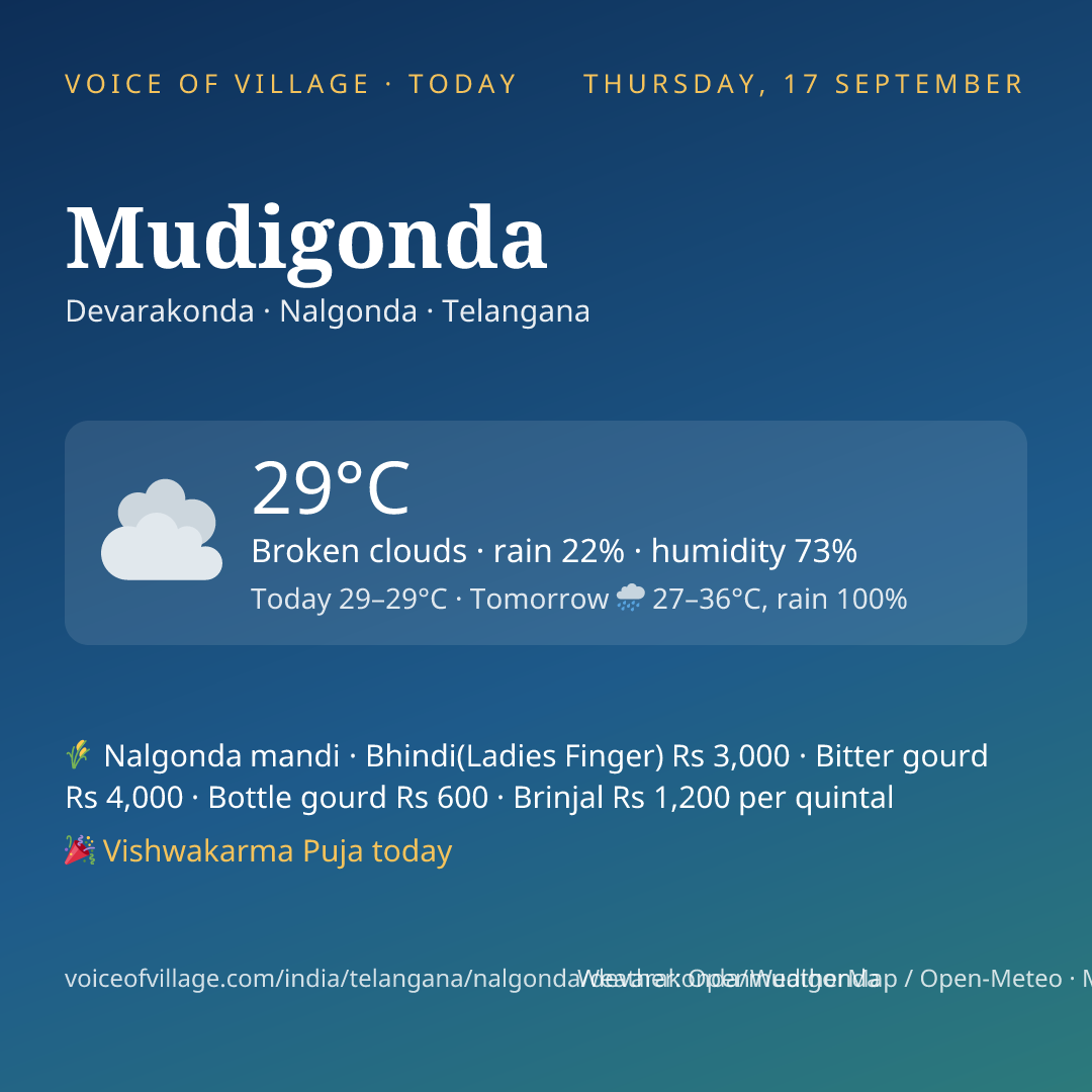 Mudigonda today