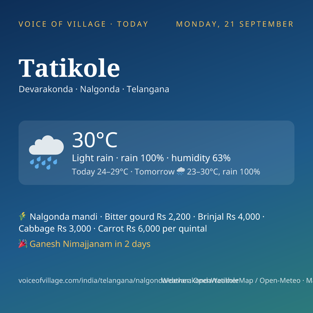 Tatikole today