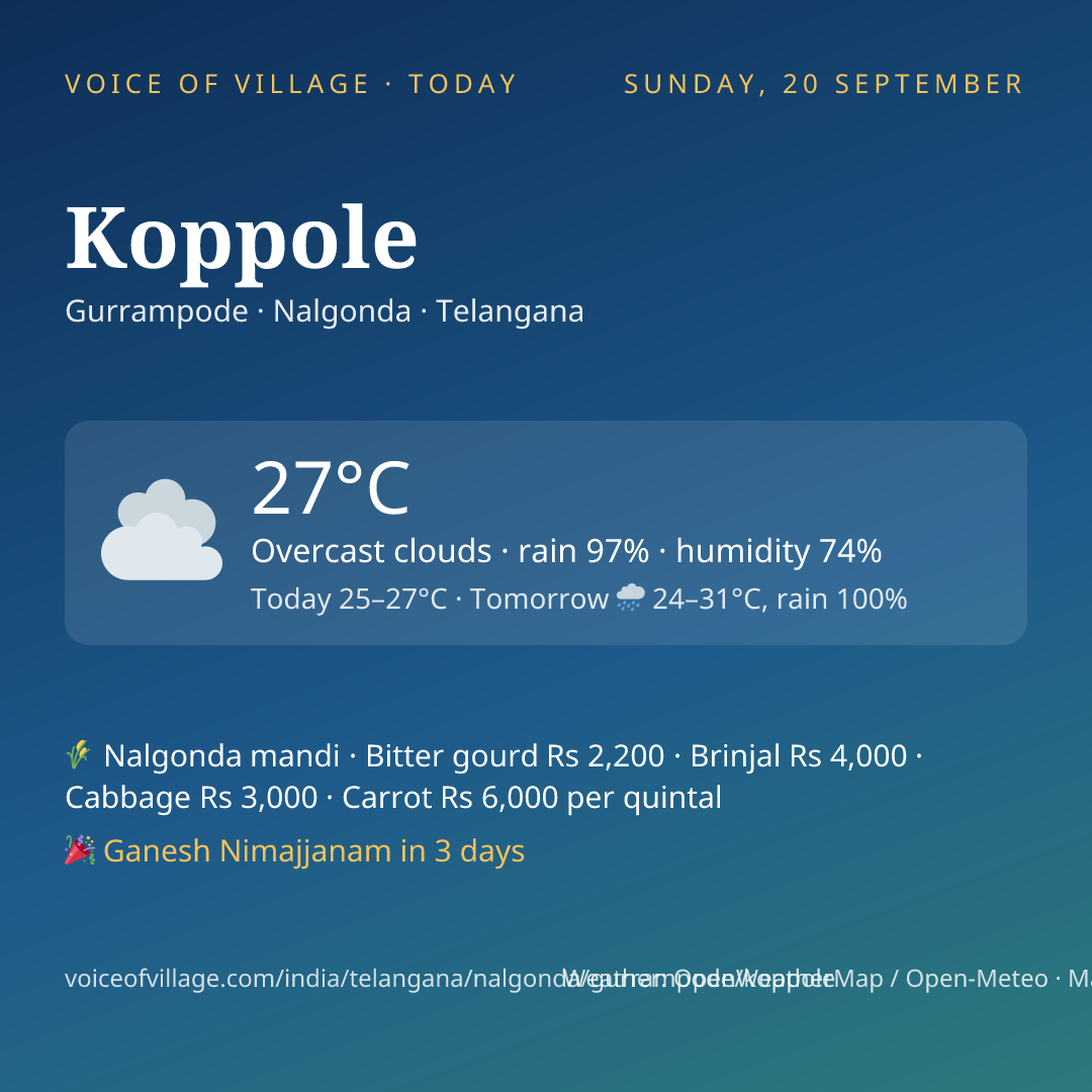 Koppole today