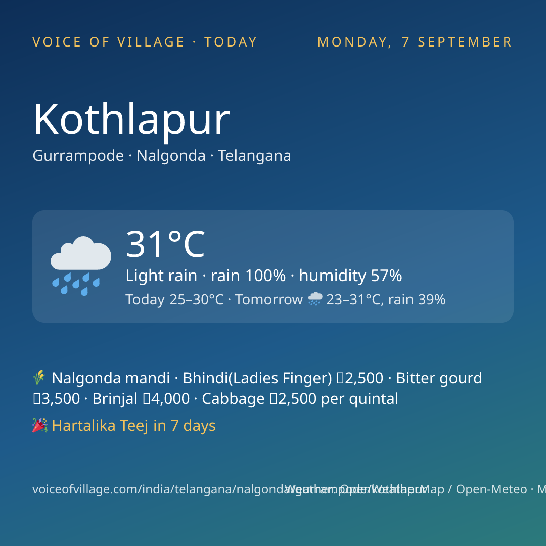 Kothlapur today