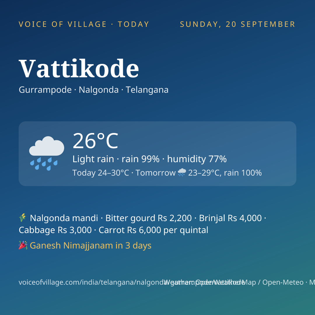 Vattikode today
