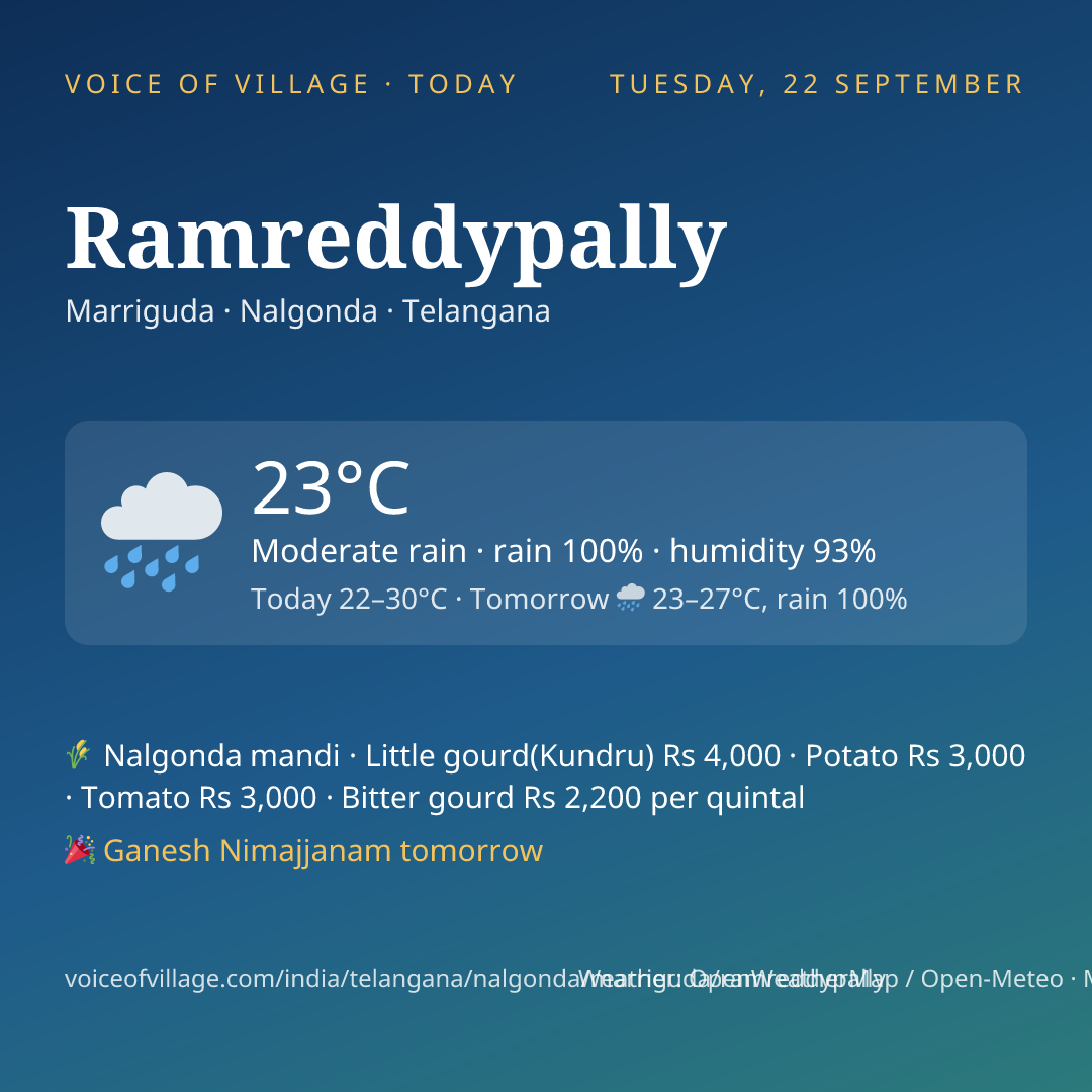 Ramreddypally today