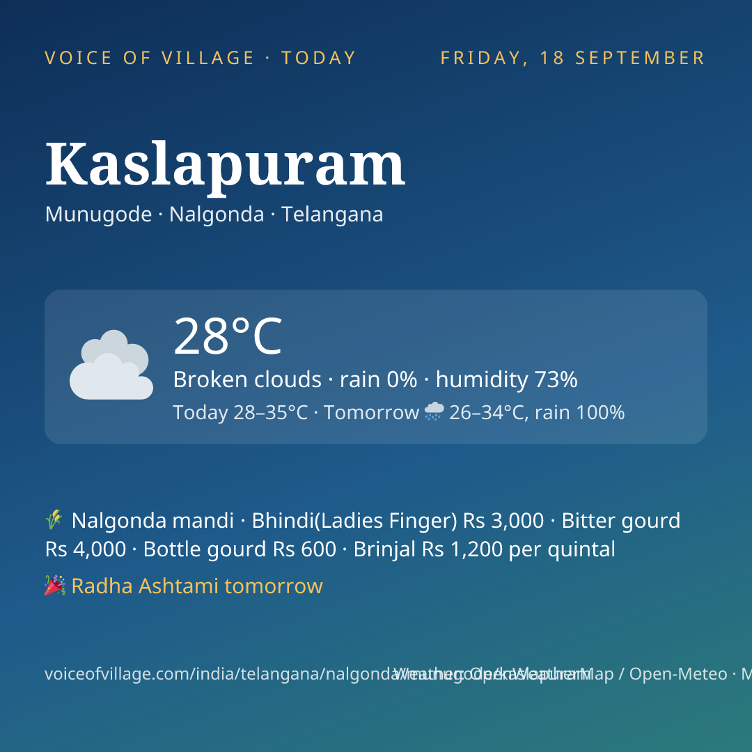 Kaslapuram today