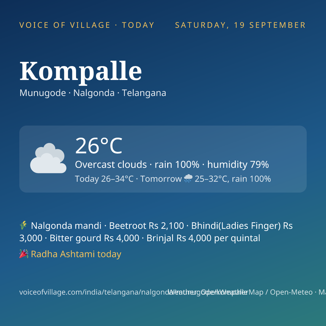 Kompalle today