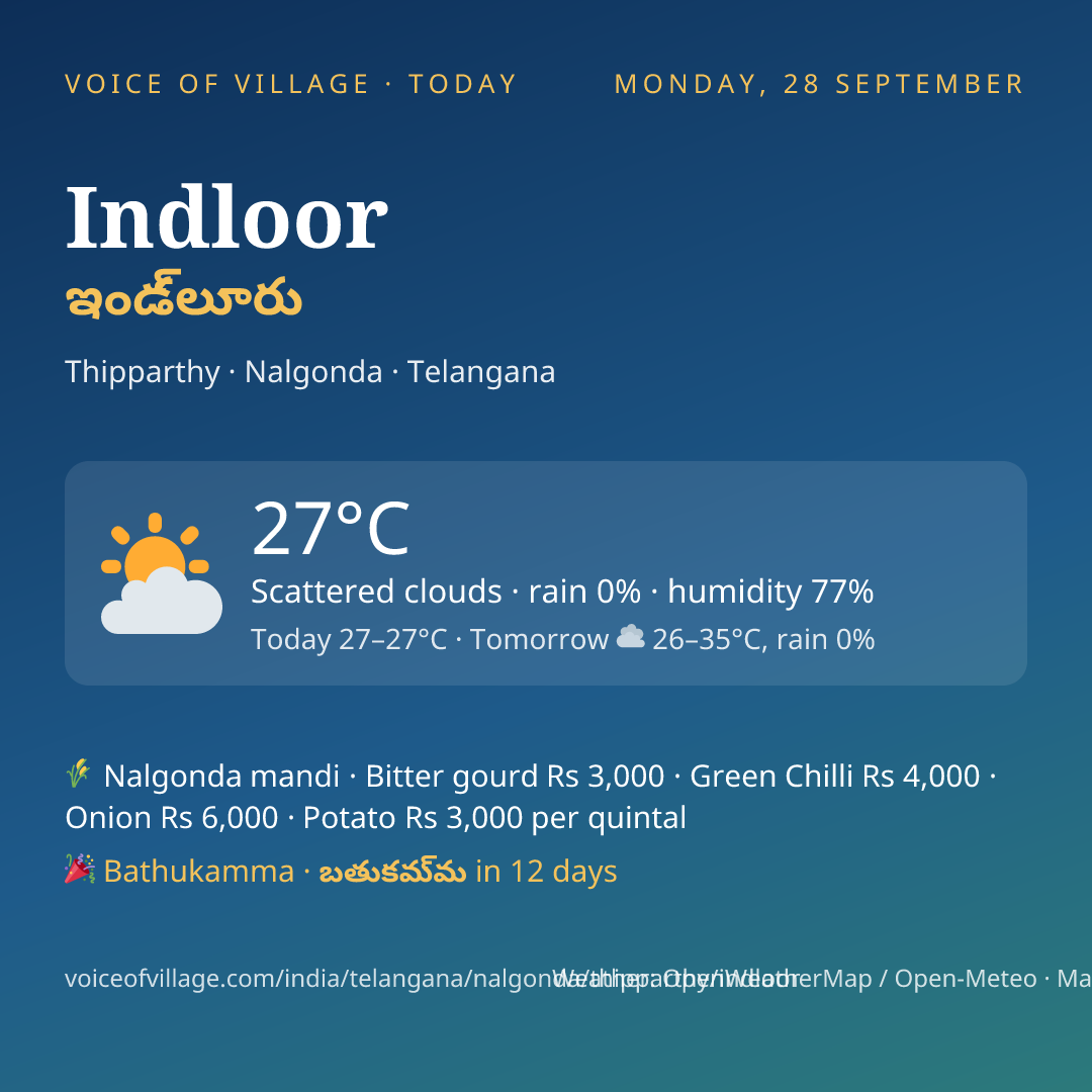 Indloor today