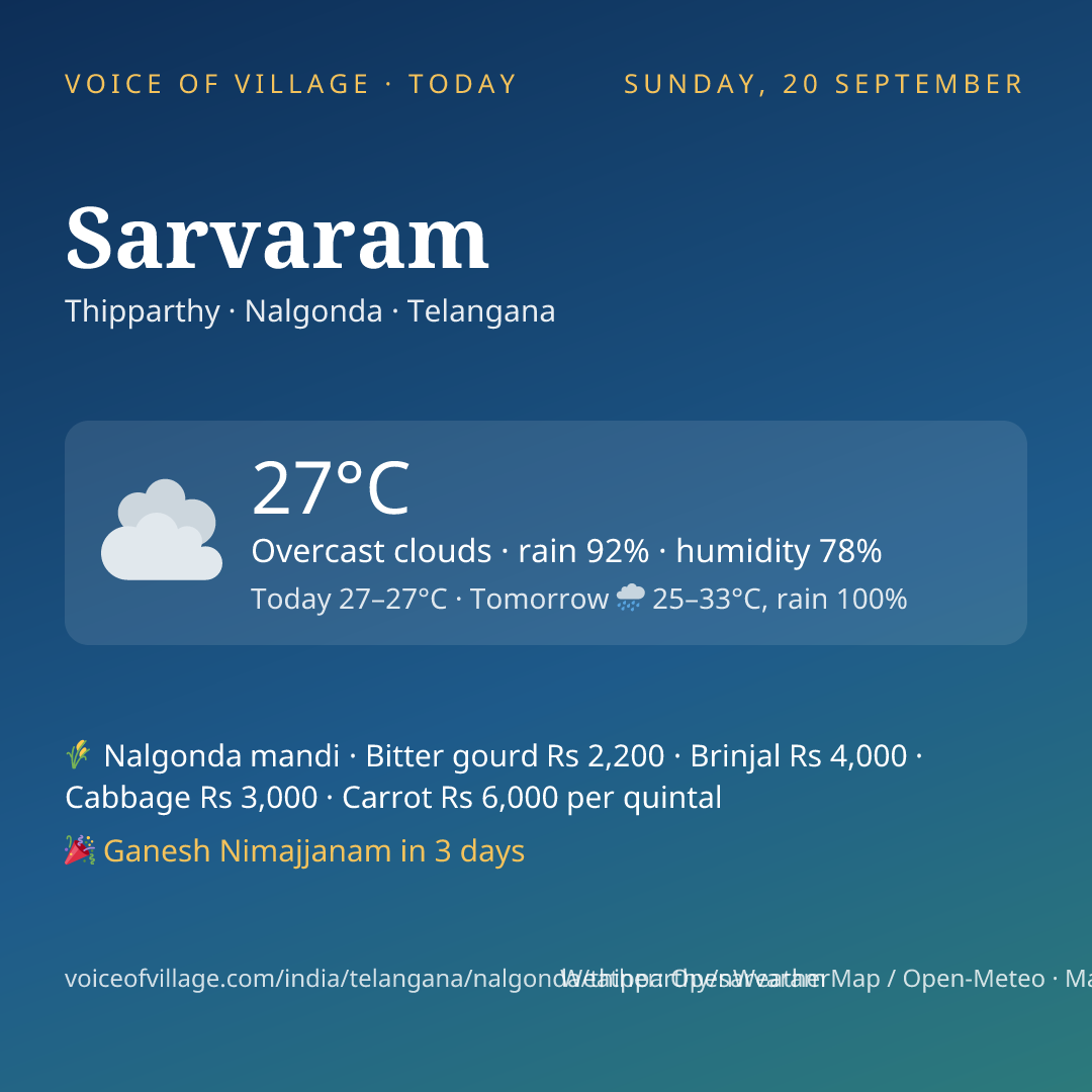 Sarvaram today