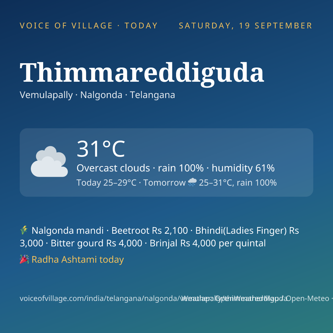 Thimmareddiguda today