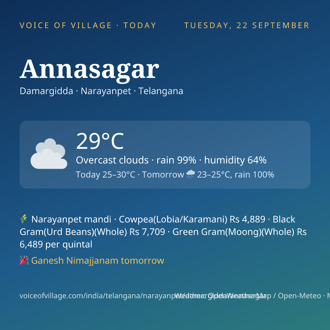 Annasagar today