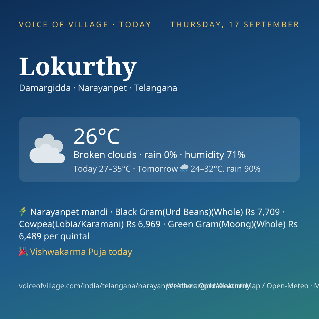 Lokurthy today