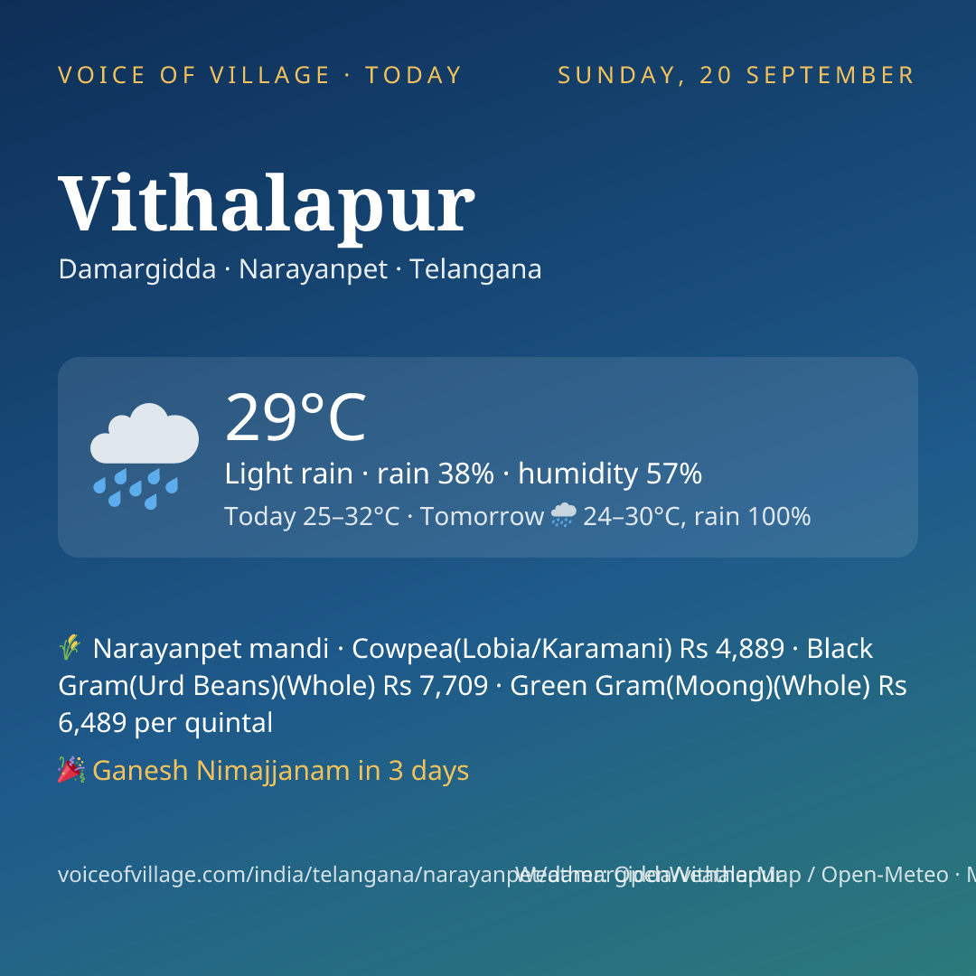Vithalapur today