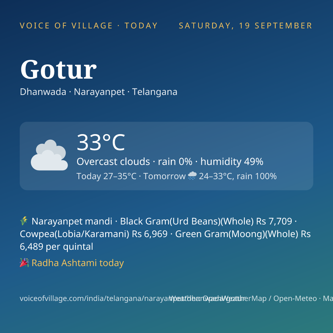 Gotur today