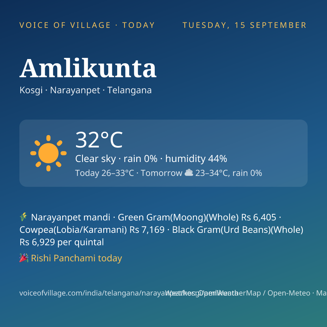 Amlikunta today