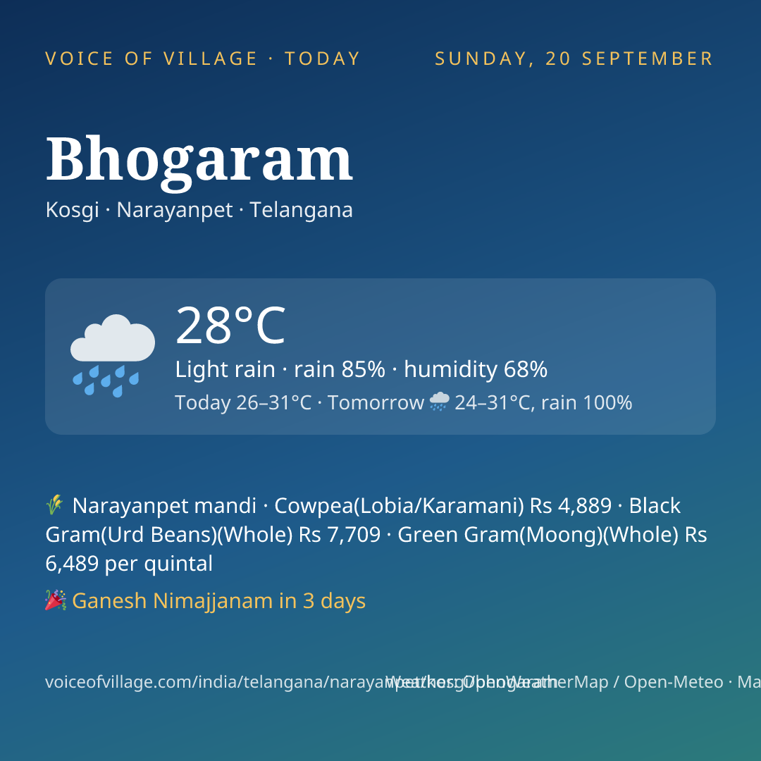 Bhogaram today