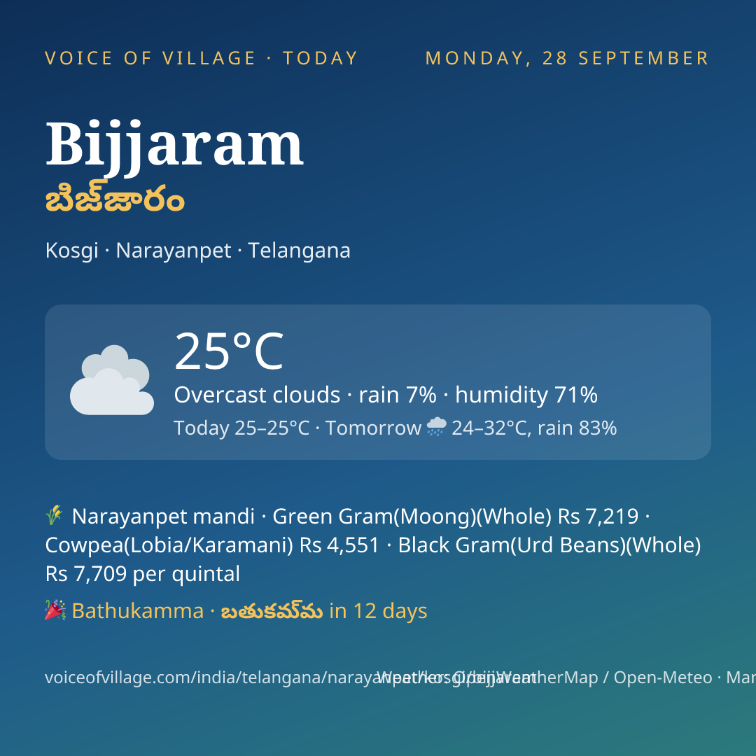 Bijjaram today