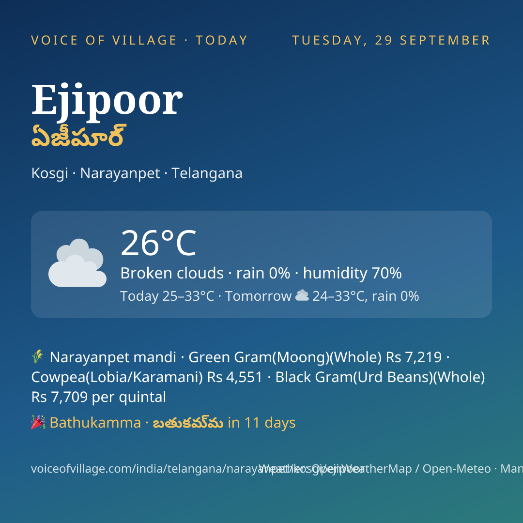 Ejipoor today