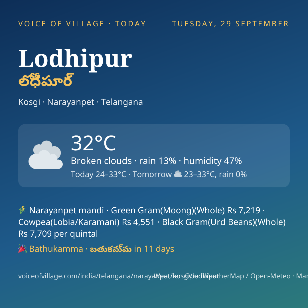 Lodhipur today