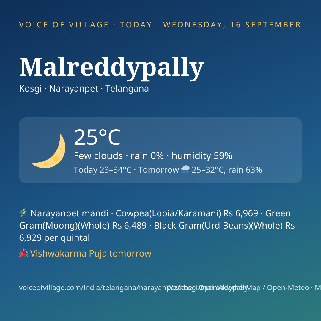 Malreddypally today