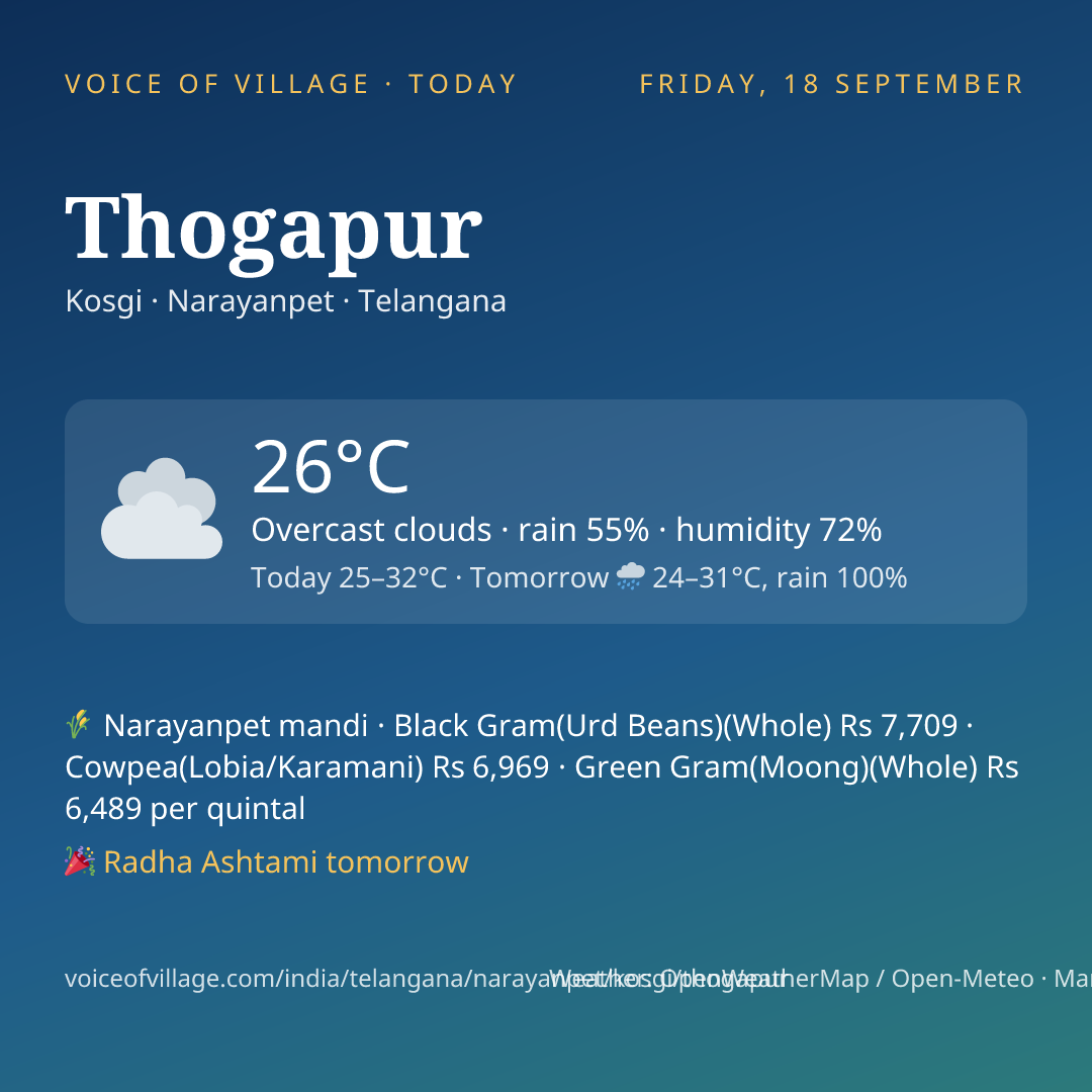 Thogapur today