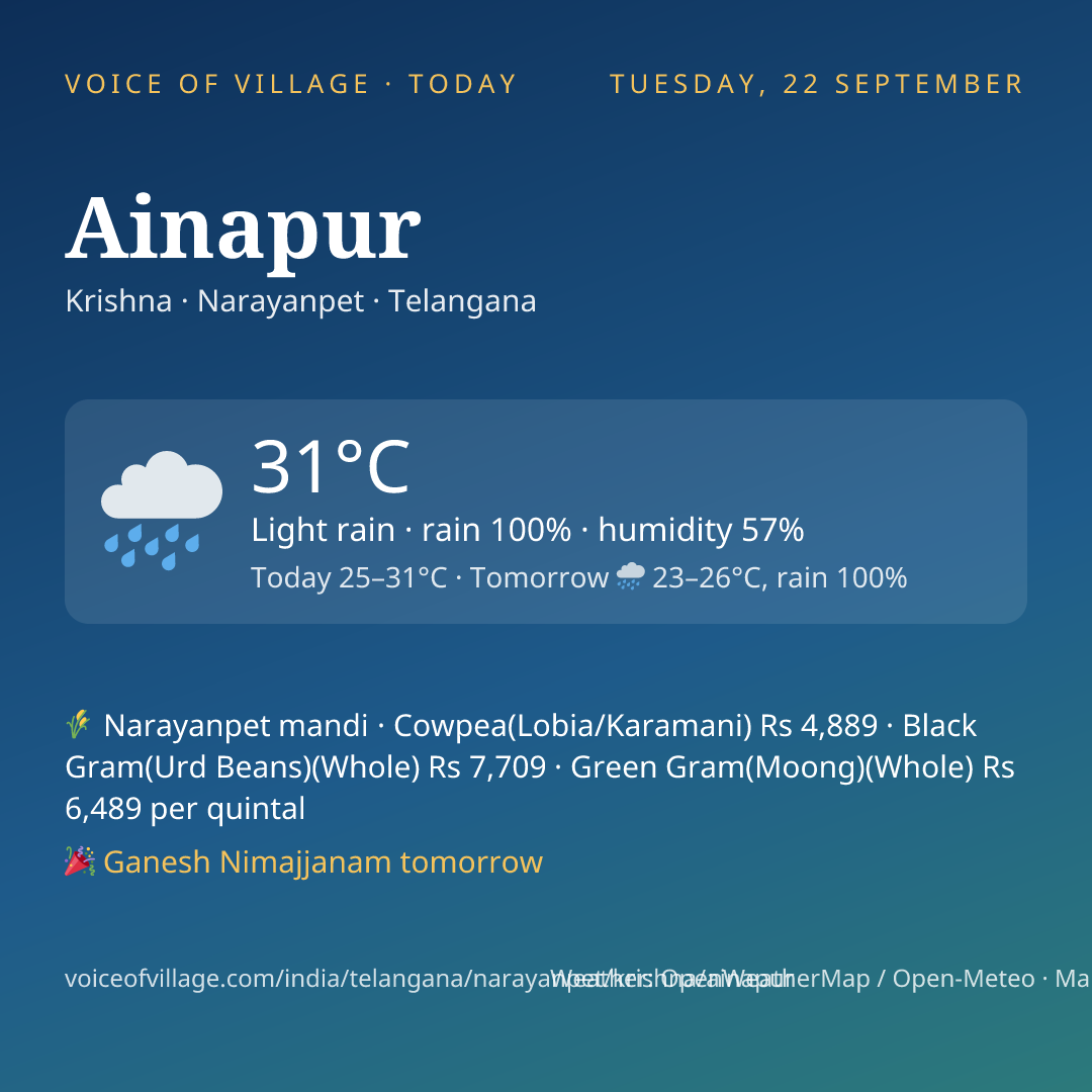 Ainapur today