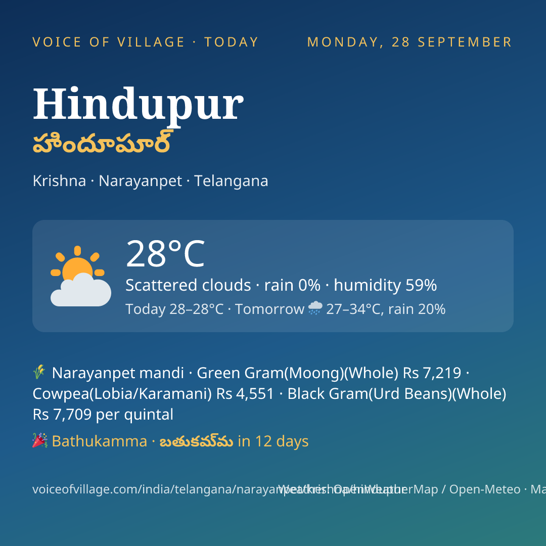 Hindupur today