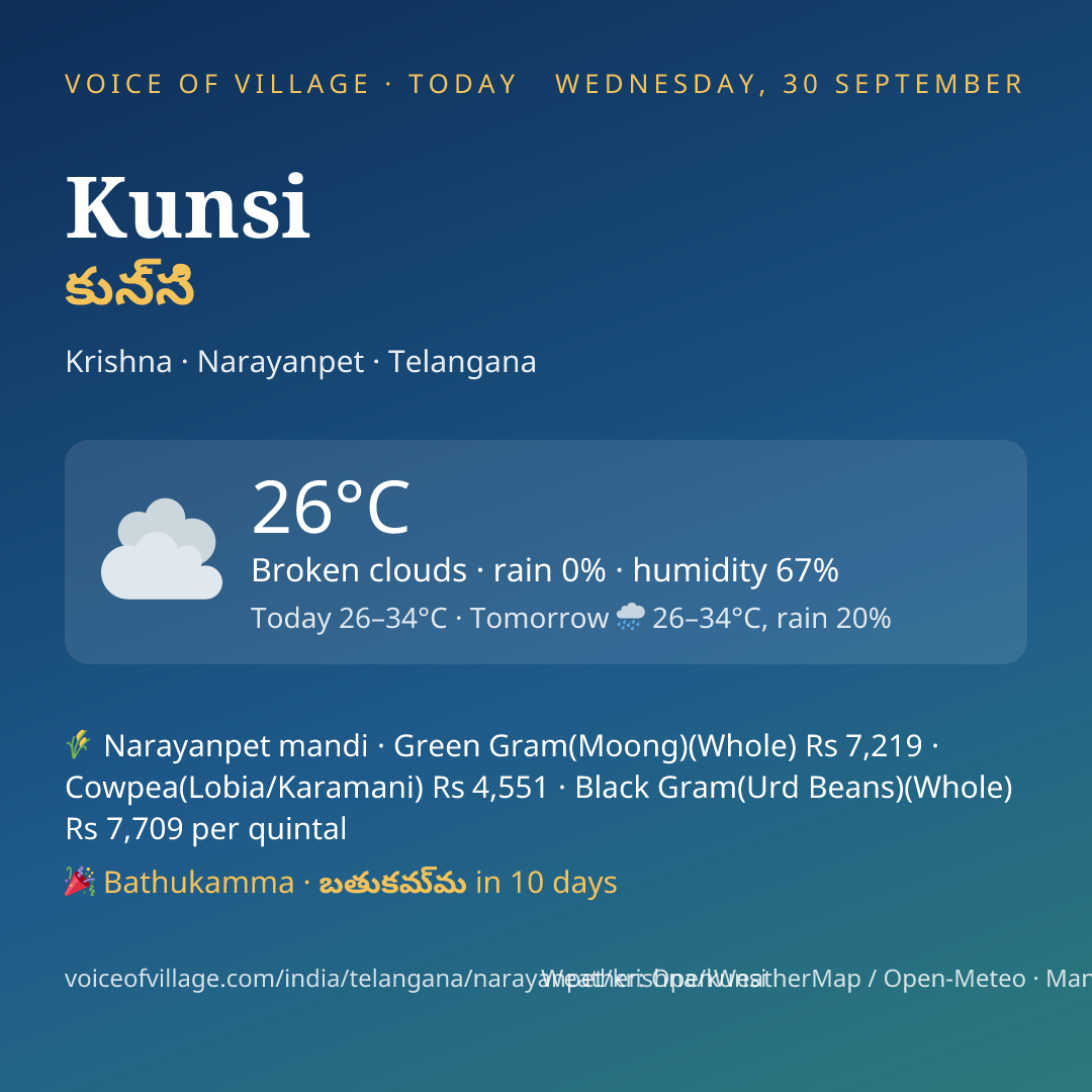 Kunsi today