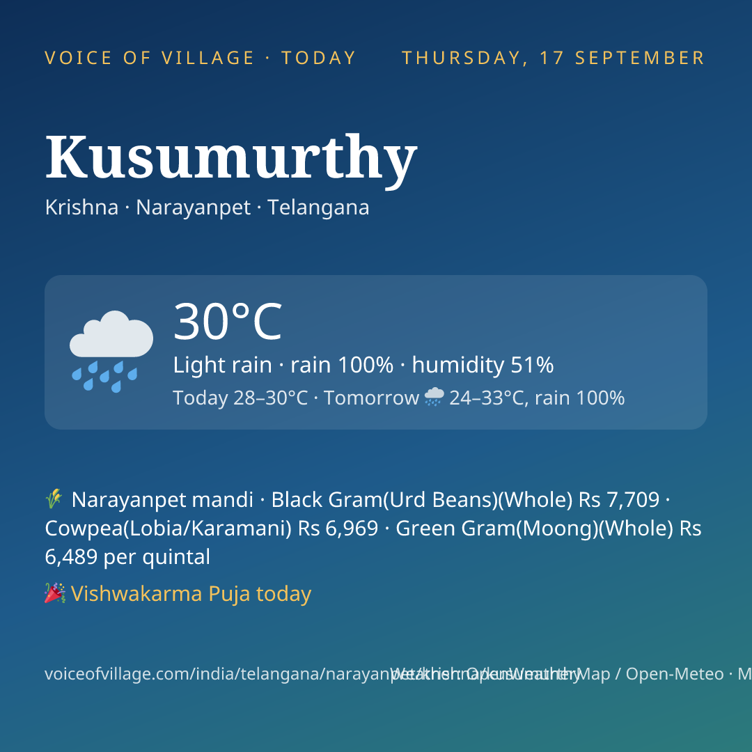 Kusumurthy today