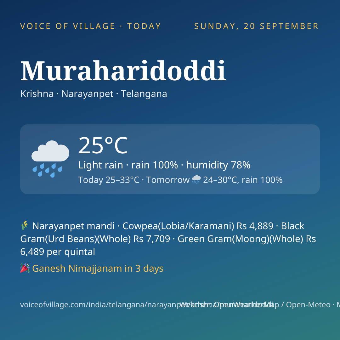 Muraharidoddi today