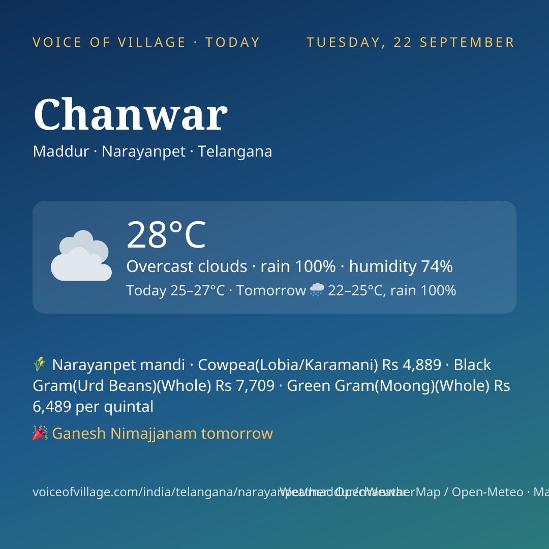 Chanwar today