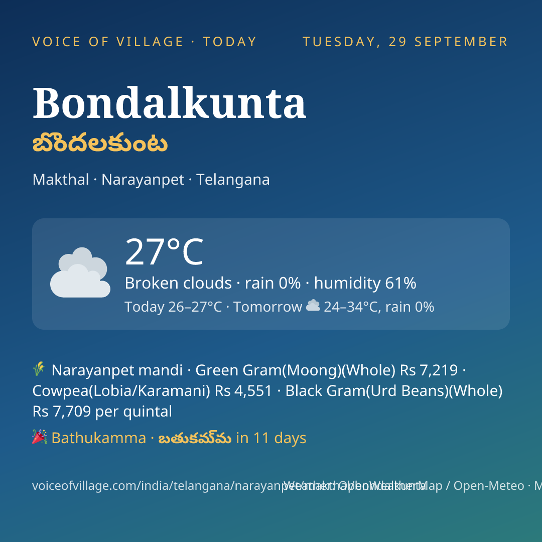 Bondalkunta today