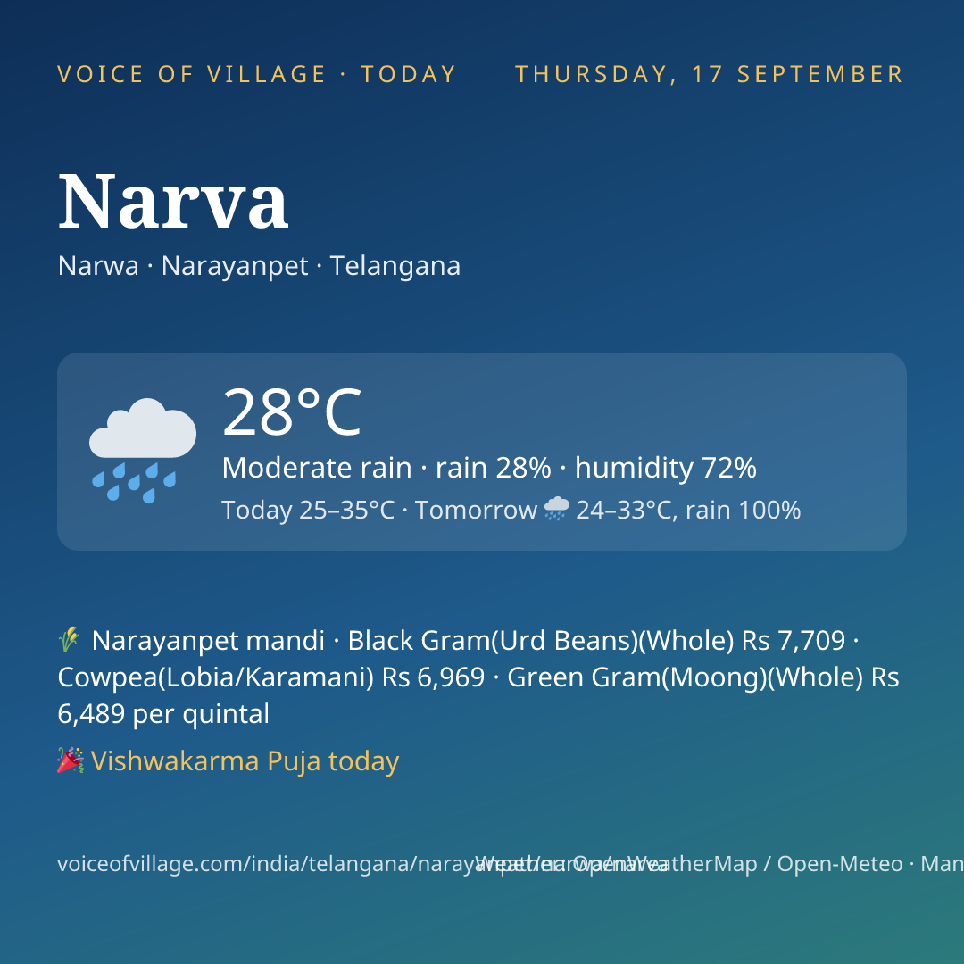 Narva today