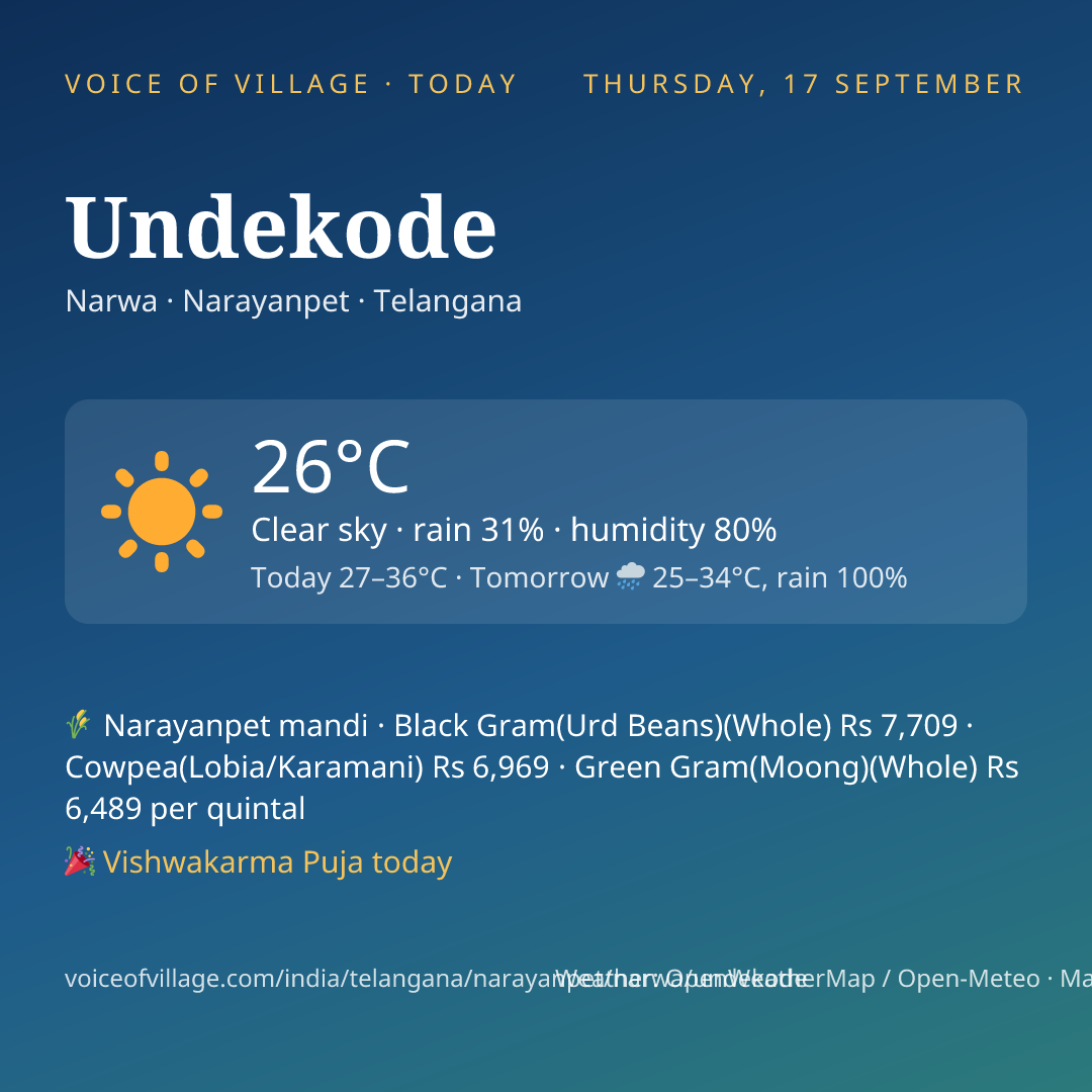 Undekode today