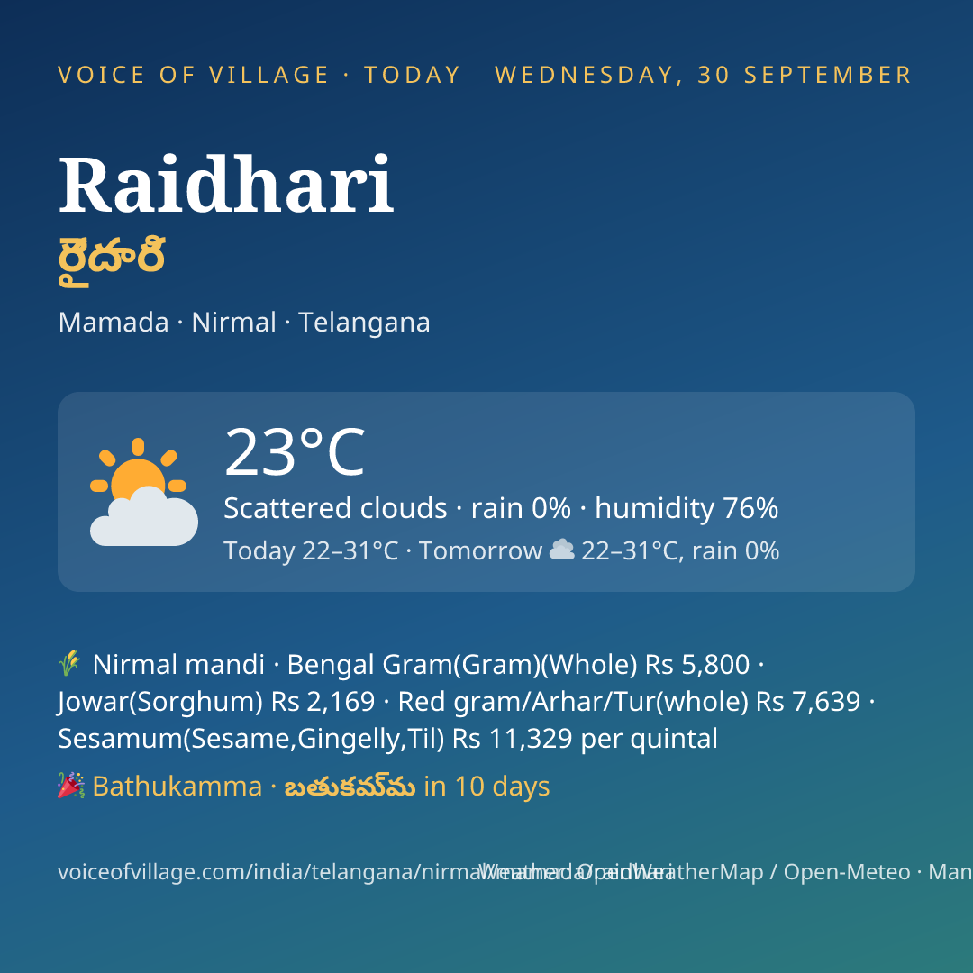 Raidhari today