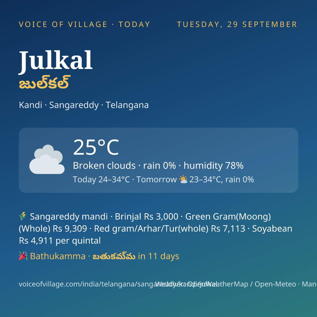 Julkal today