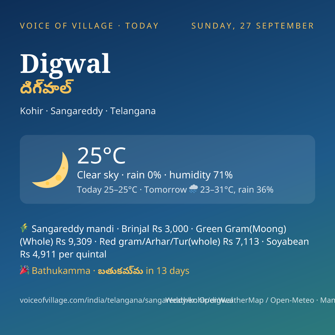 Digwal today