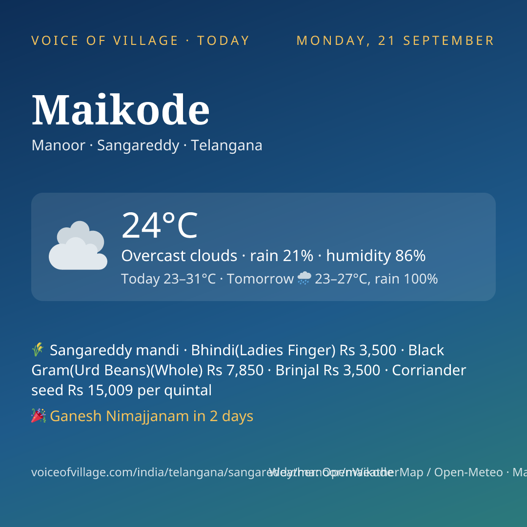 Maikode today