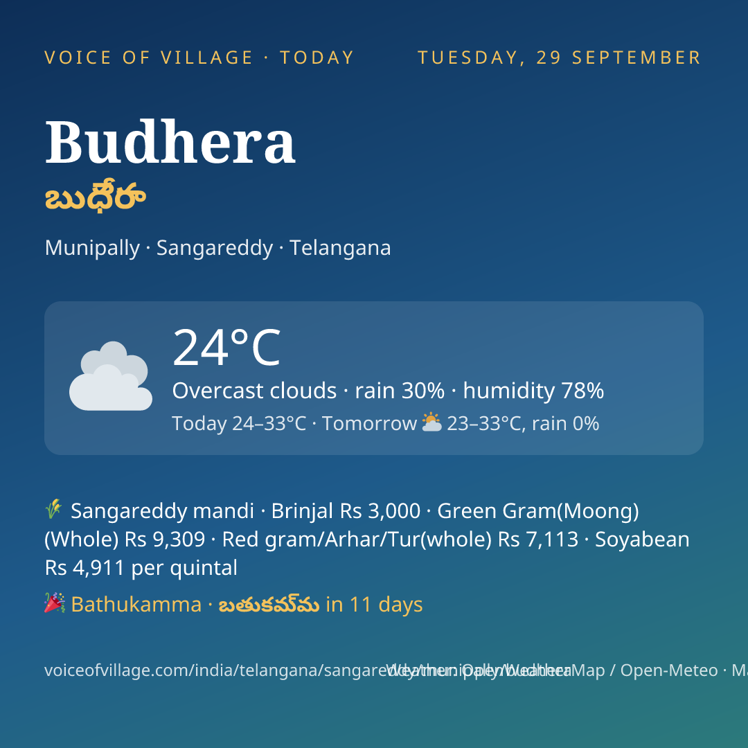 Budhera today