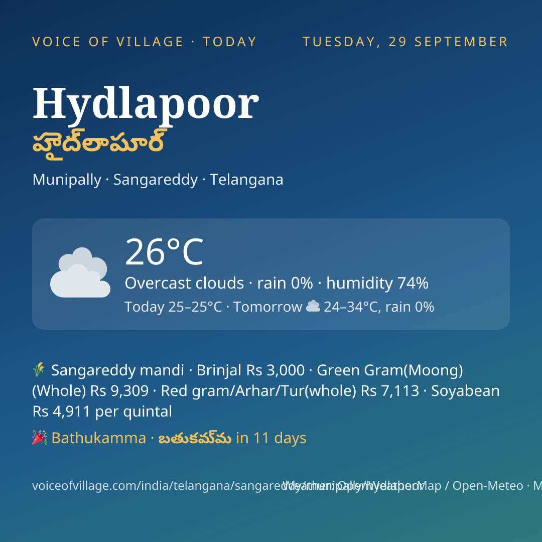 Hydlapoor today