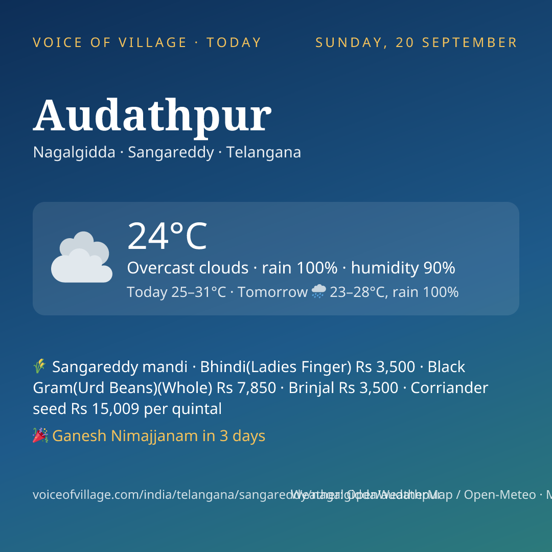Audathpur today
