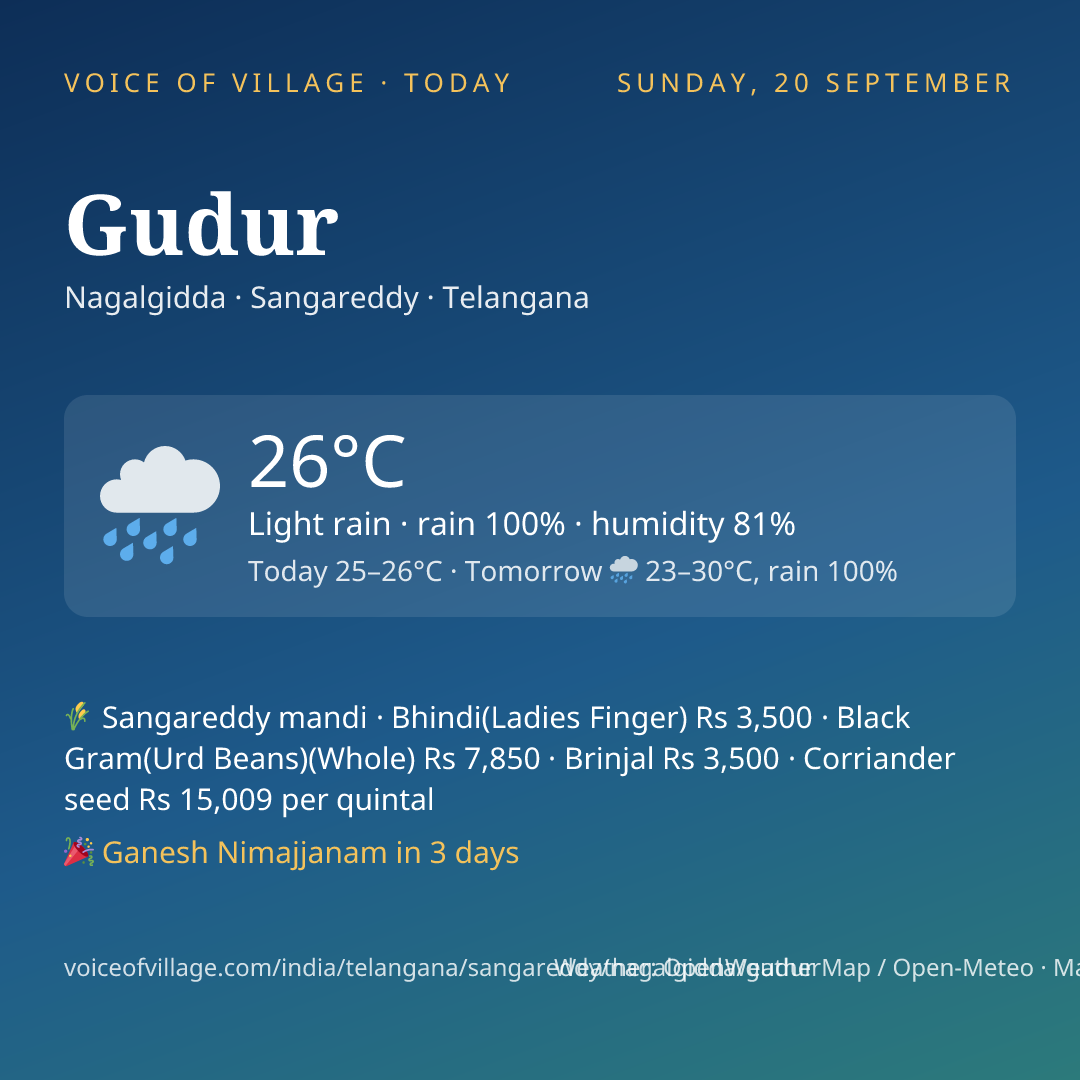 Gudur today