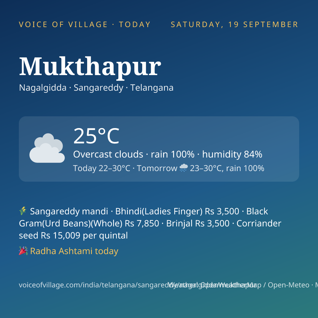 Mukthapur today