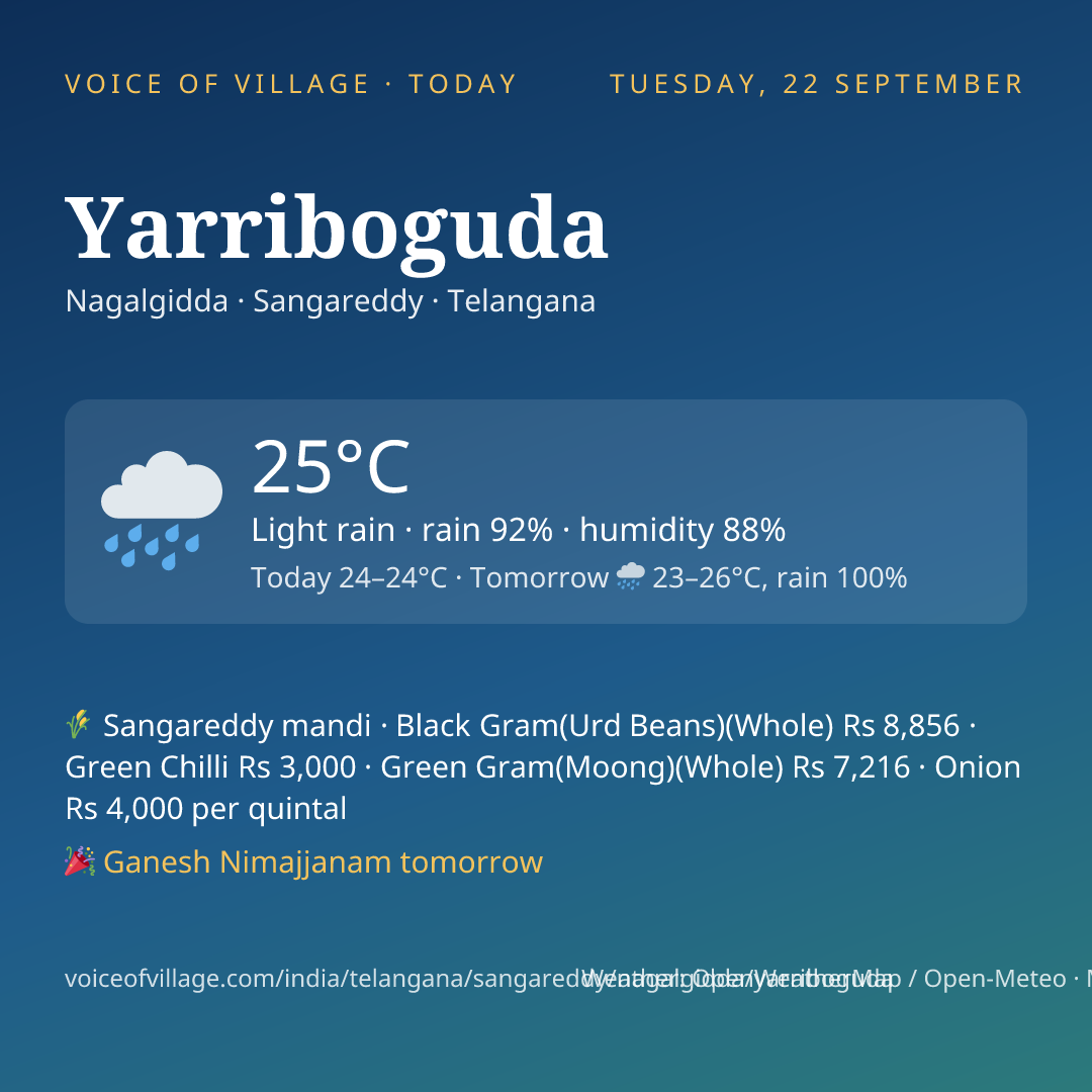Yarriboguda today