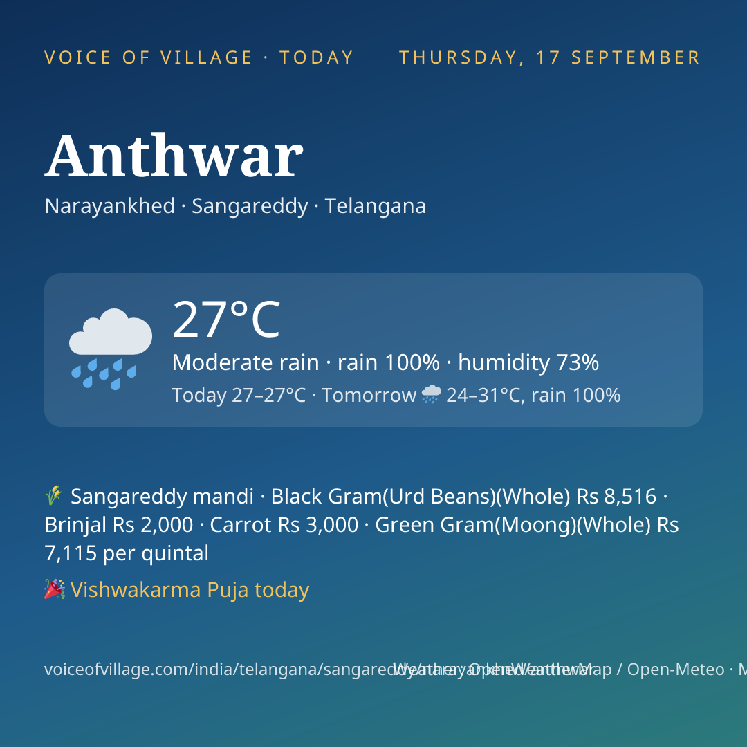 Anthwar today