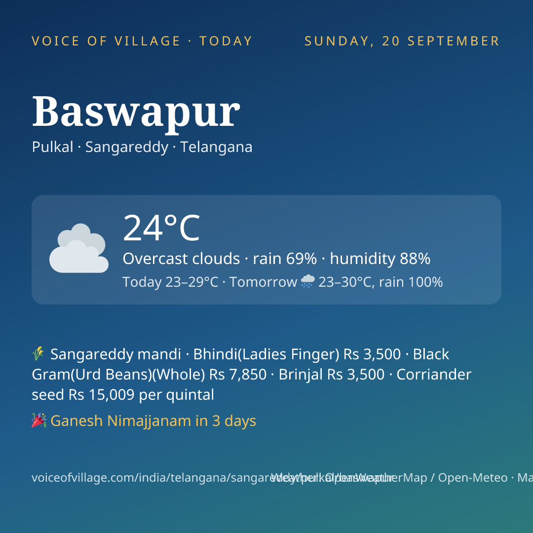 Baswapur today