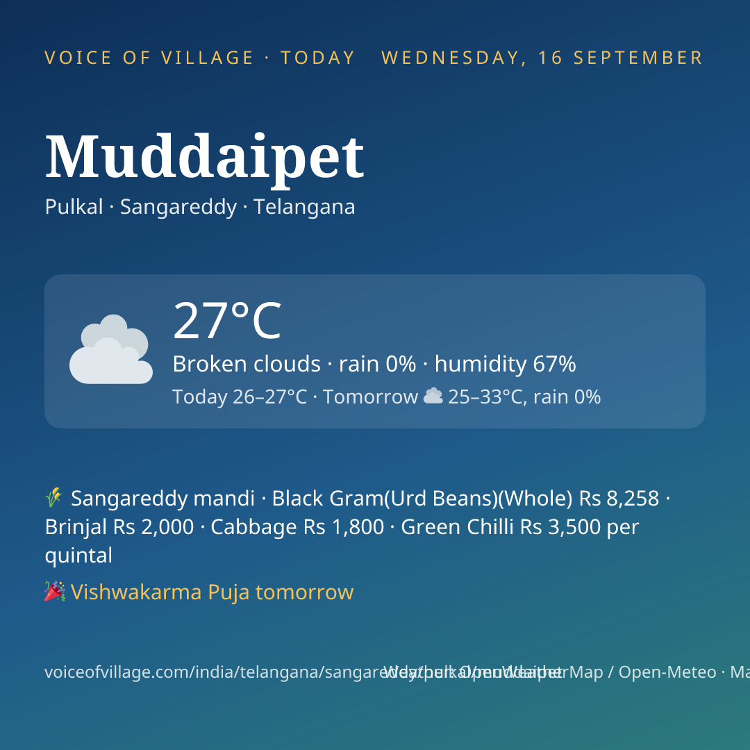 Muddaipet today