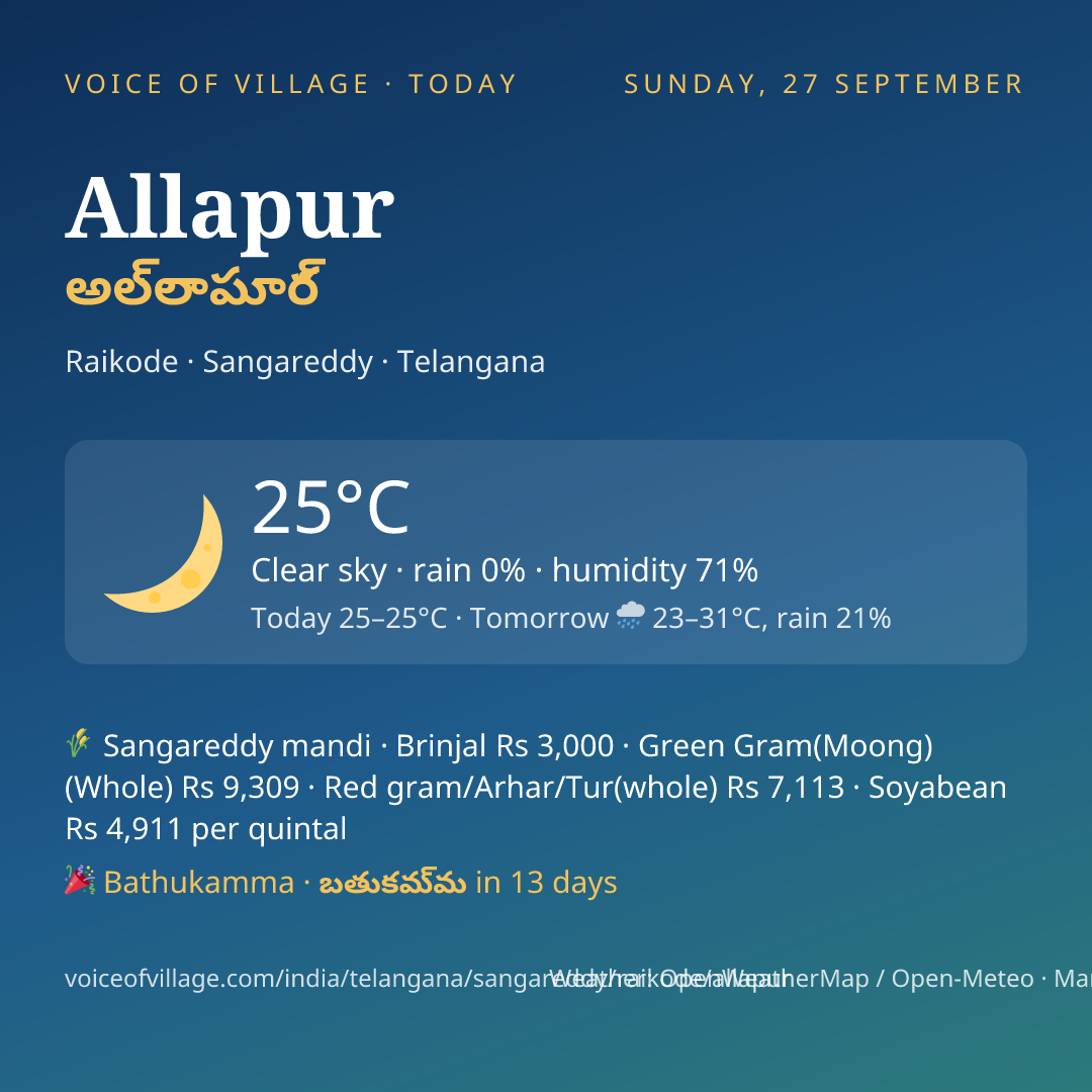 Allapur today