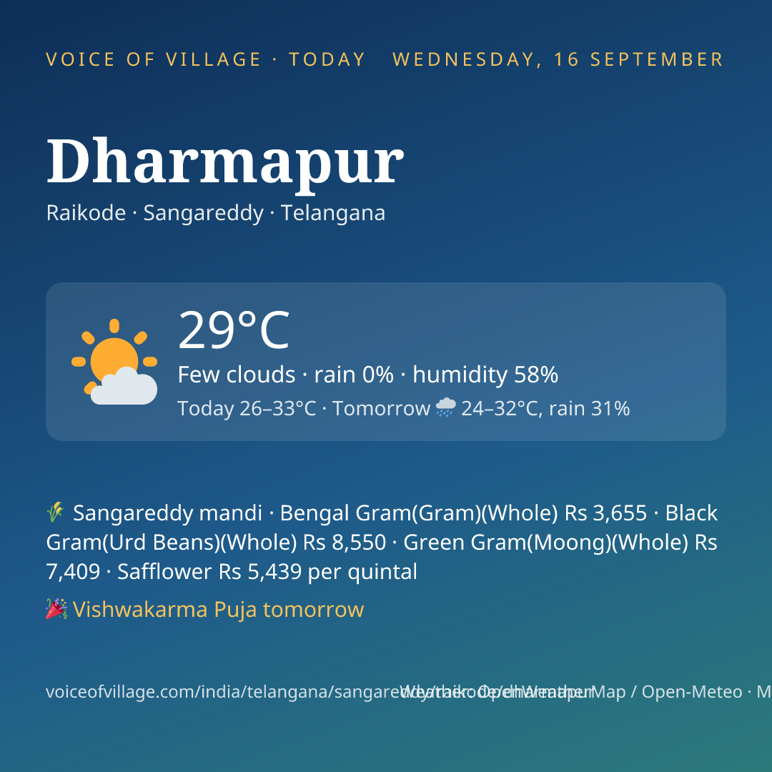 Dharmapur today