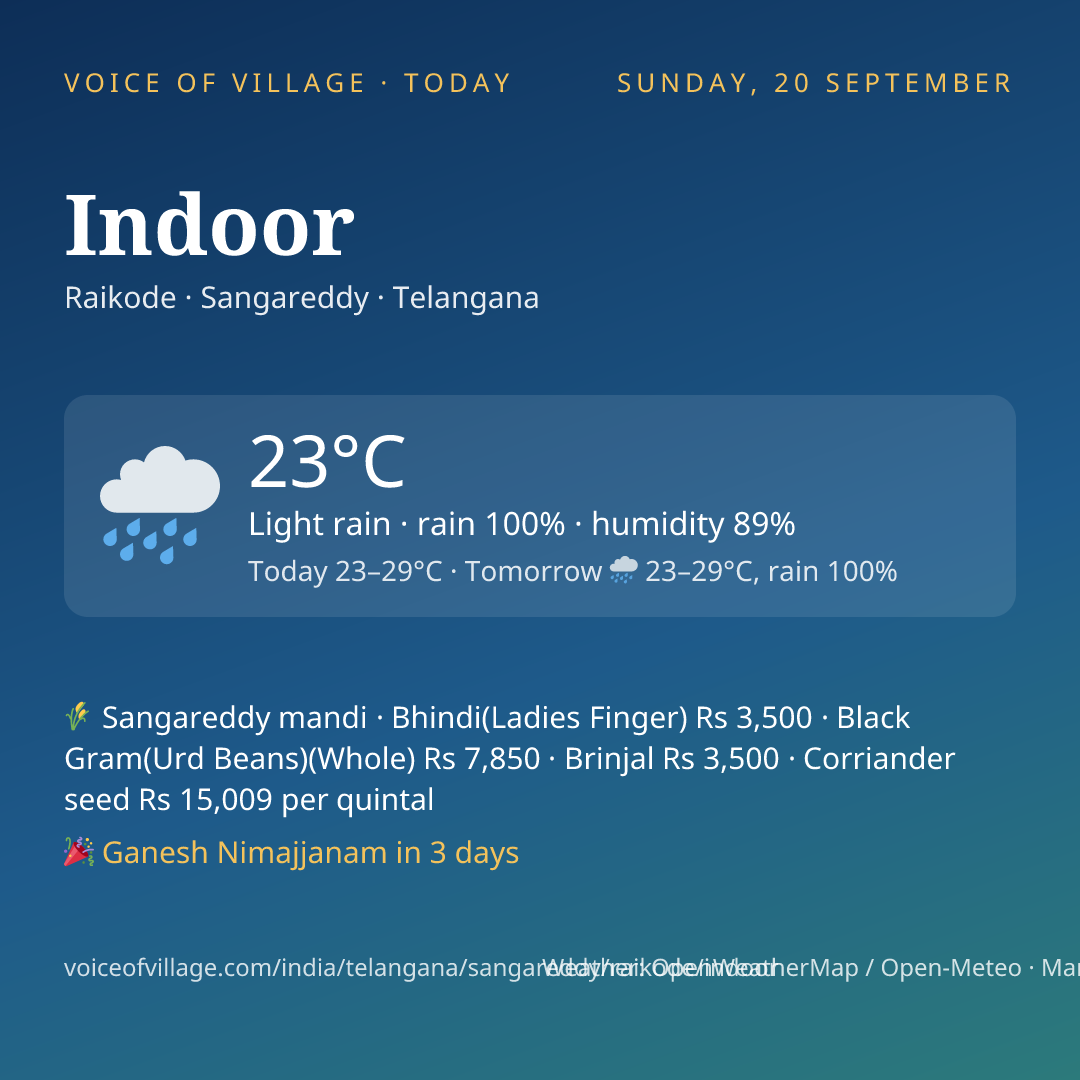Indoor today